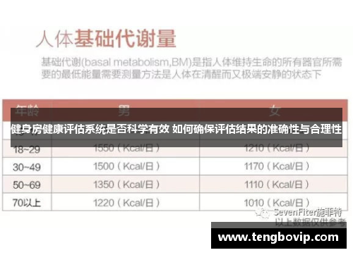 健身房健康评估系统是否科学有效 如何确保评估结果的准确性与合理性