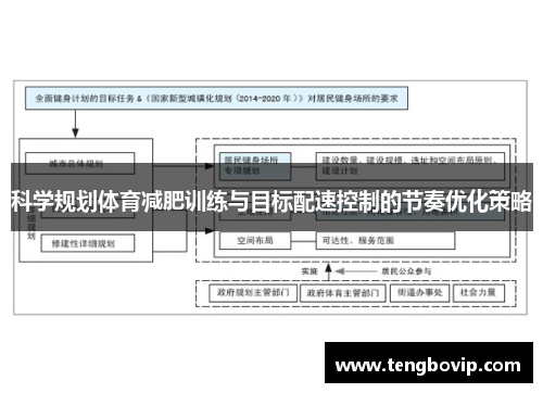 科学规划体育减肥训练与目标配速控制的节奏优化策略