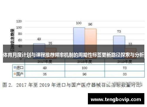 体育月度计划与课程推荐频率机制的周期性标签更新路径探索与分析