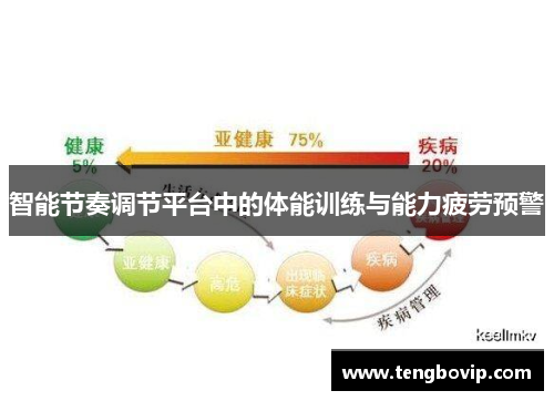 智能节奏调节平台中的体能训练与能力疲劳预警